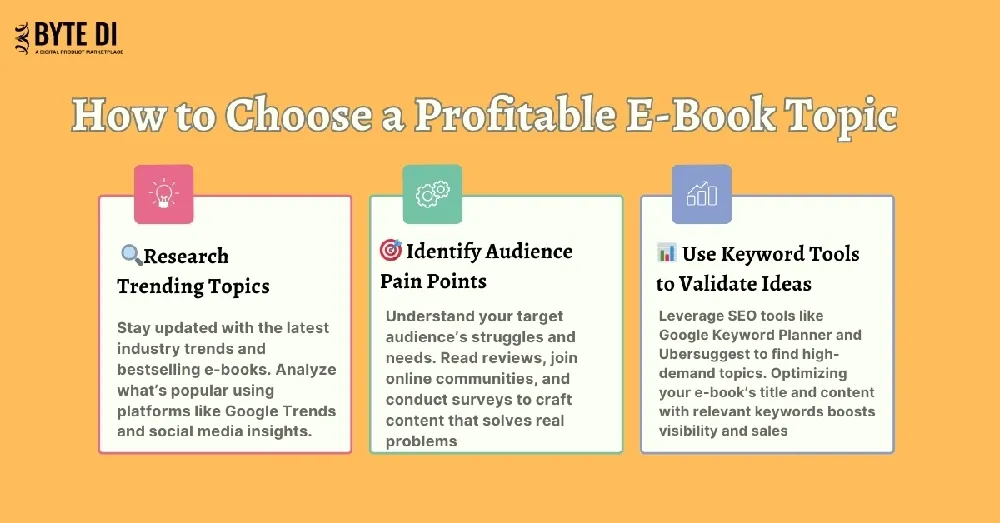 Best Topics for How to Write an E-Book